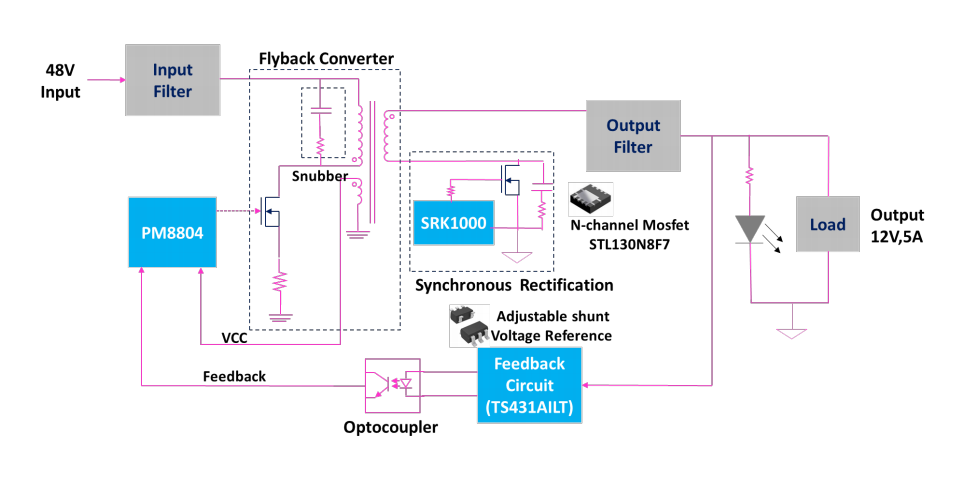 框图 - STMicroelectronics STEVAL-ISA203V1评估板